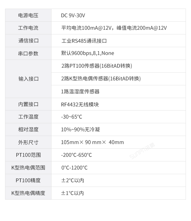 工業溫控器產品參數