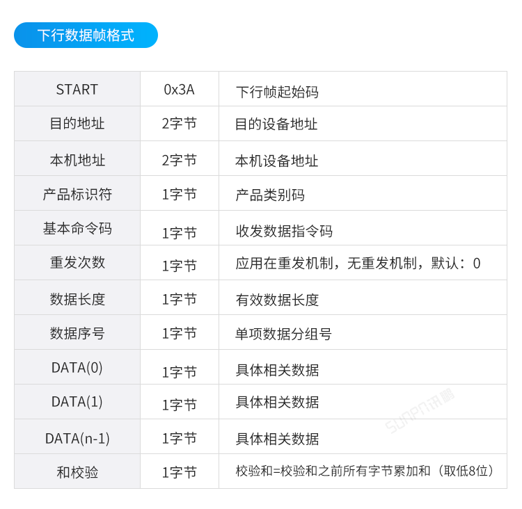 工業溫控器通訊協議