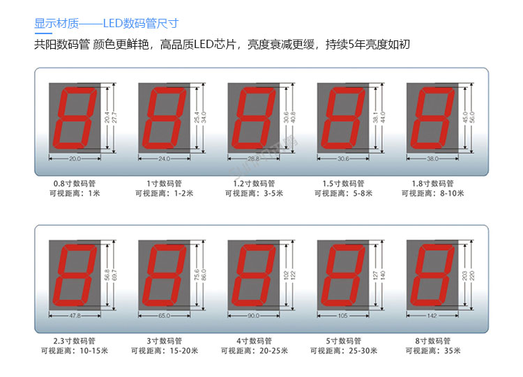 安全牌定制指導