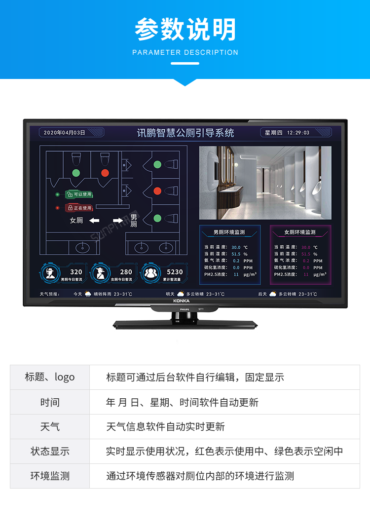 廁位引導(dǎo)系統(tǒng)產(chǎn)品參數(shù) 廁位引導(dǎo)系統(tǒng)產(chǎn)品參數(shù)