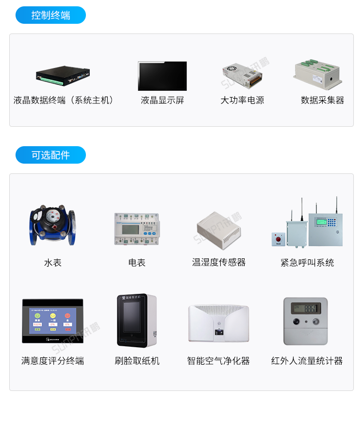 廁位引導(dǎo)系統(tǒng)相關(guān)硬件 廁位引導(dǎo)系統(tǒng)相關(guān)硬件