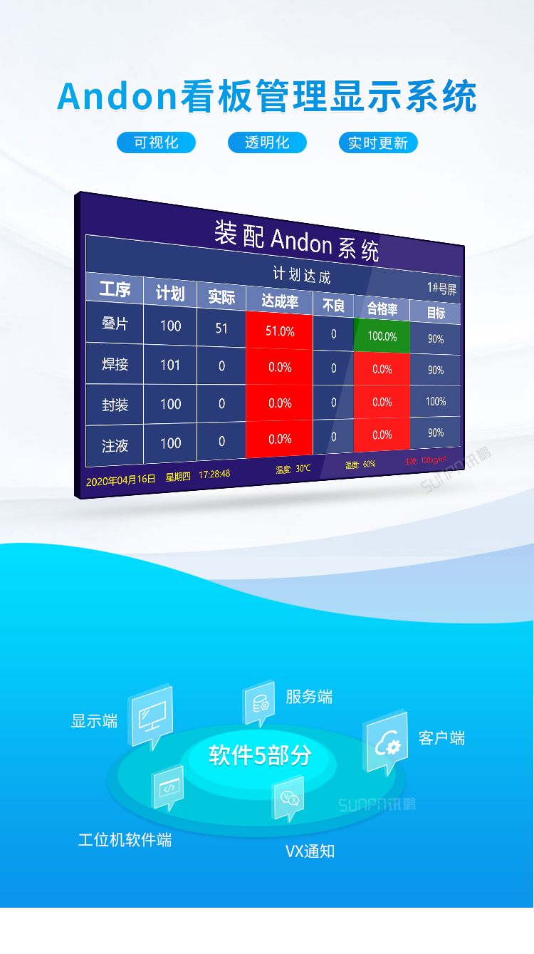 安燈系統案例介紹 安燈系統案例介紹