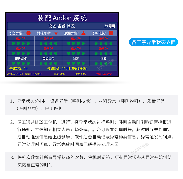 安燈系統工序異常功能說明 安燈系統工序異常功能說明