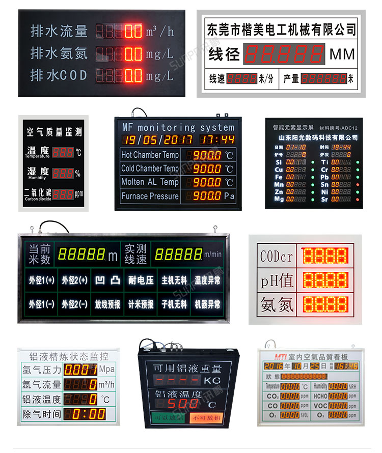 模擬量數(shù)據(jù)采集看板案例參考