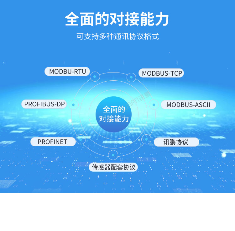 PLC通訊顯示屏多協(xié)議對接