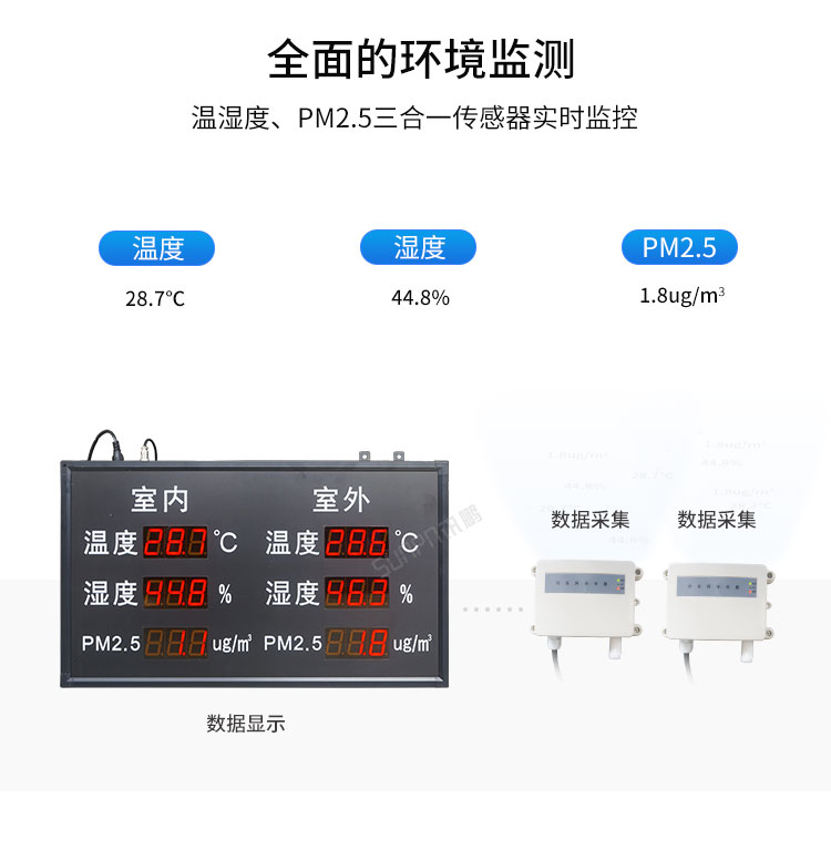 環境數據采集屏實時監測