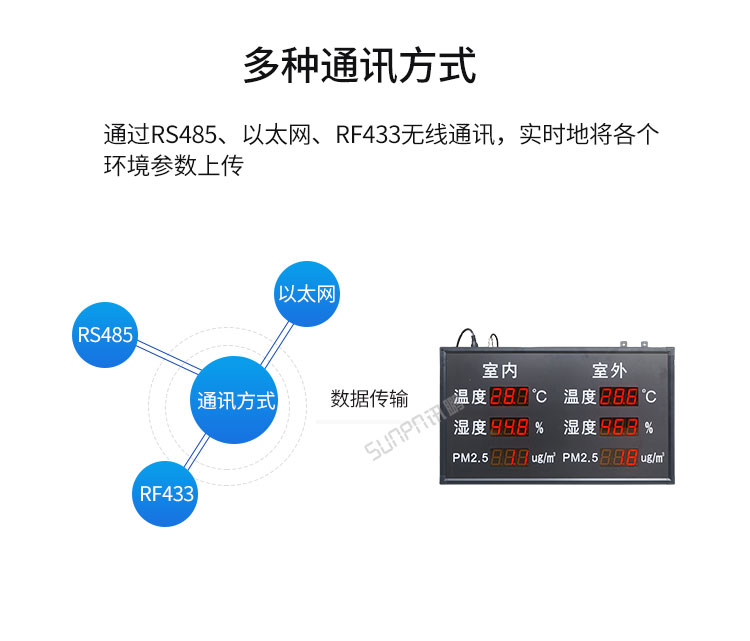 環境數據采集屏多種通訊對接
