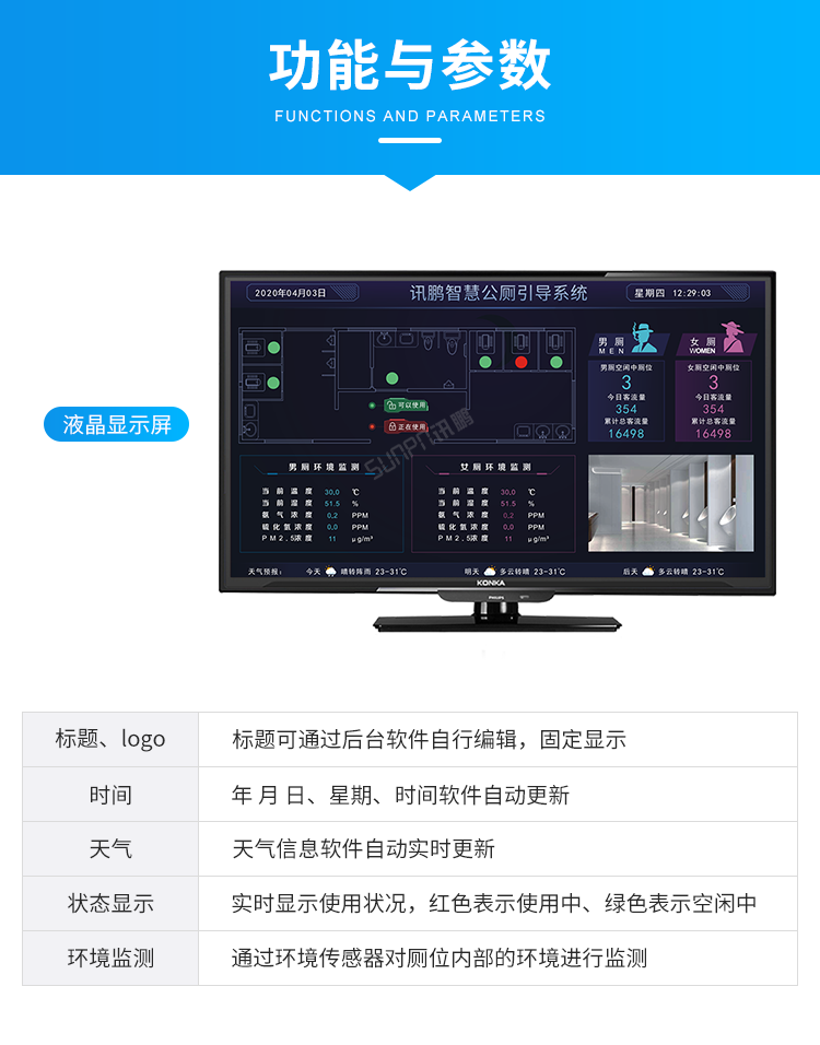 智慧公廁產(chǎn)品實(shí)拍 智慧公廁產(chǎn)品實(shí)拍