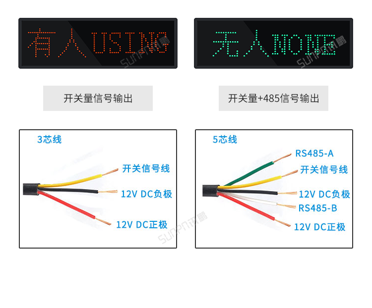 信號(hào)輸出 信號(hào)輸出