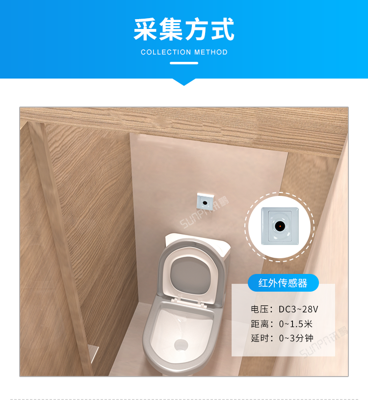 智慧公廁有人無人顯示屏紅外傳感器 智慧公廁有人無人顯示屏紅外傳感器