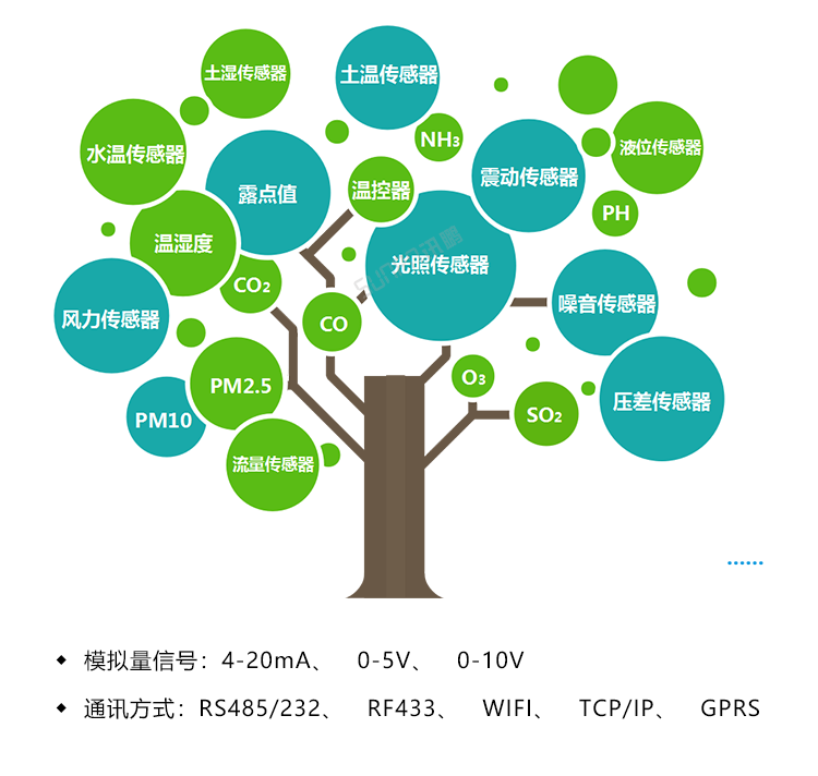 噪音監(jiān)測看板數(shù)據(jù)采集說明 噪音監(jiān)測看板數(shù)據(jù)采集說明