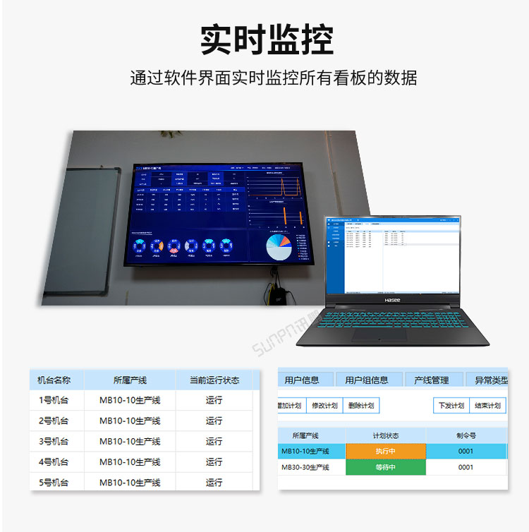 生產管理系統實時監控 生產管理系統實時監控