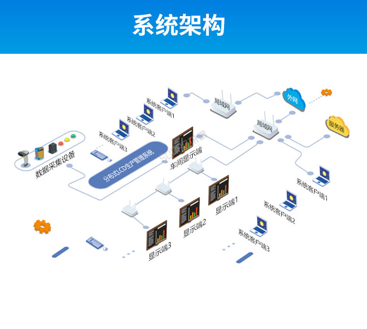 生產管理系統架構 生產管理系統架構