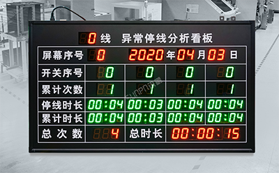 安燈系統看板 安燈系統看板