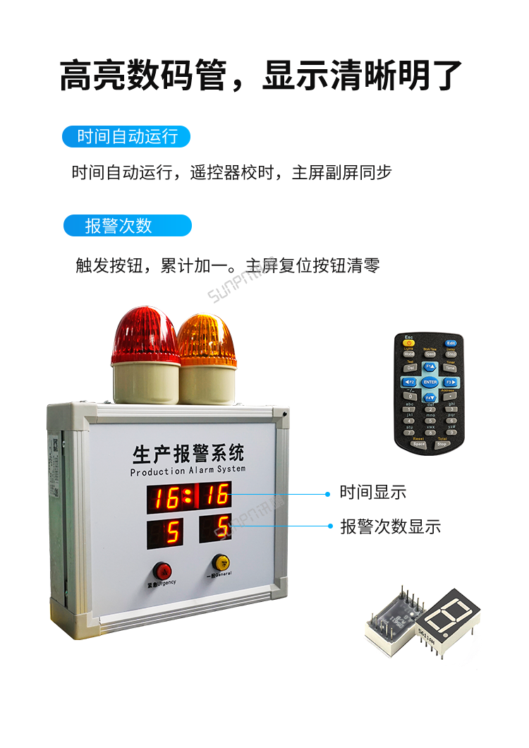無線安燈系統(tǒng)顯示介紹 無線安燈系統(tǒng)顯示介紹