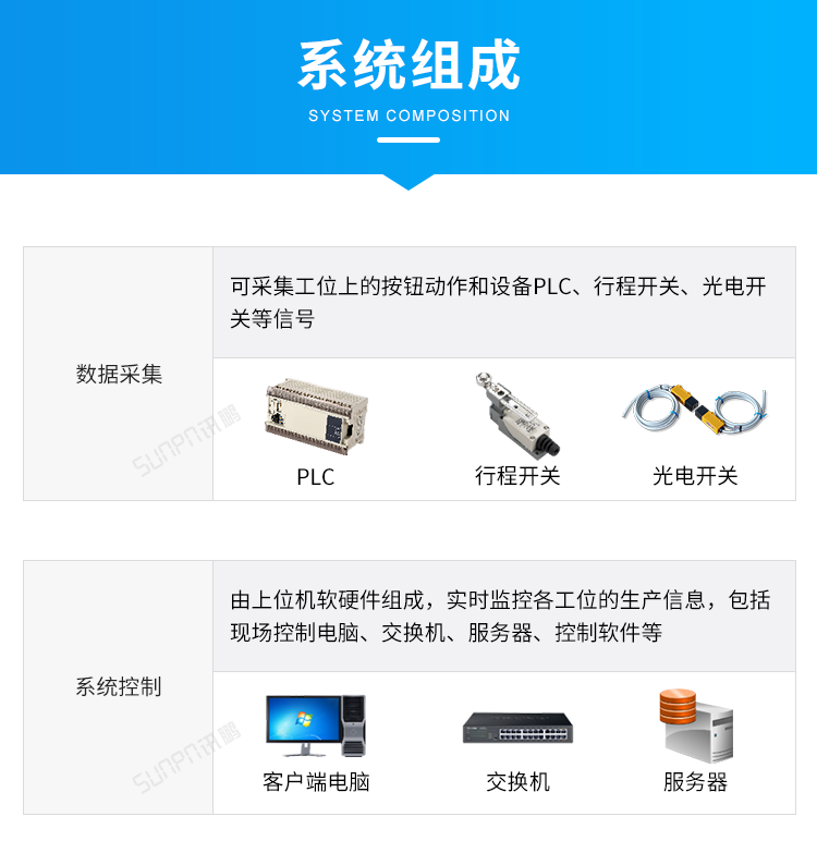 電子看板系統組成 電子看板系統組成