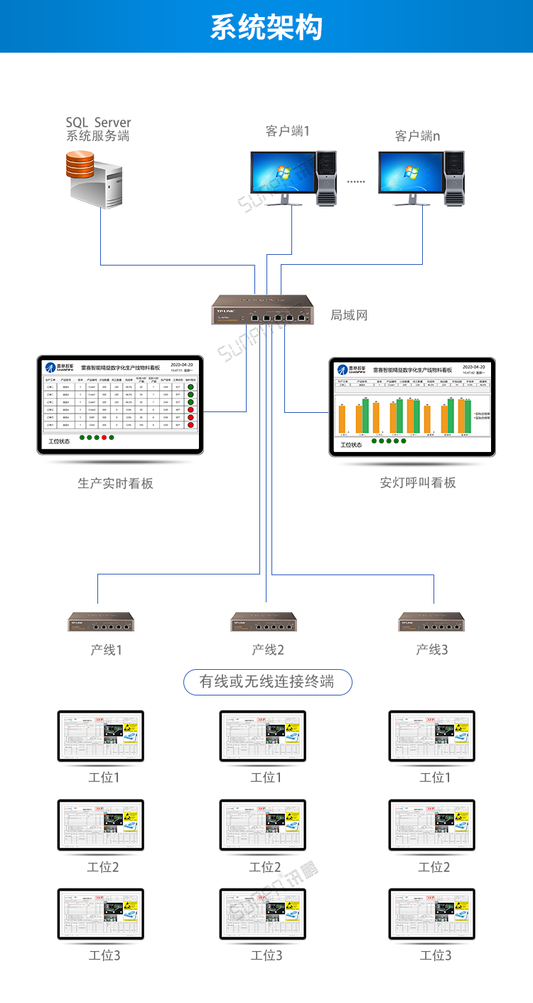 設備管理系統架構 設備管理系統架構