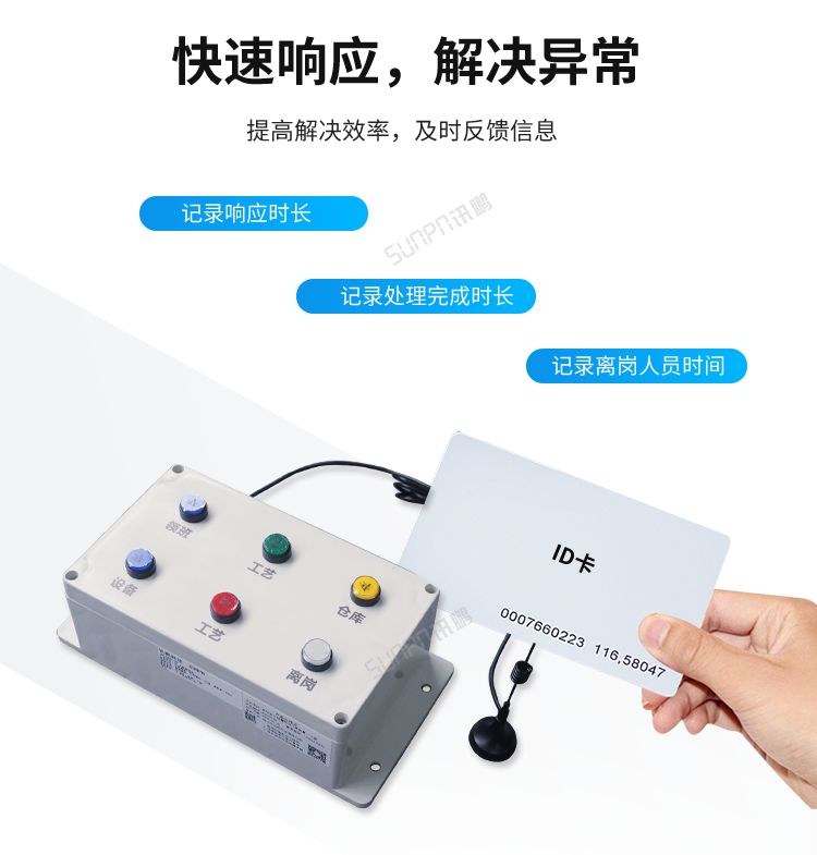 安燈系統刷卡管理 安燈系統刷卡管理