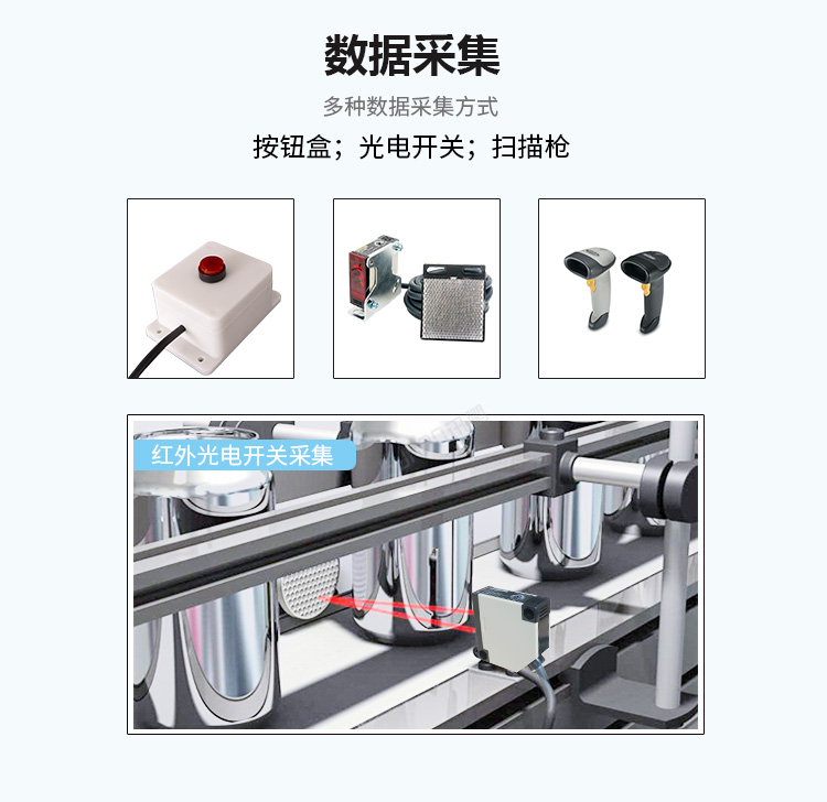 生產(chǎn)管理系統(tǒng)數(shù)據(jù)采集