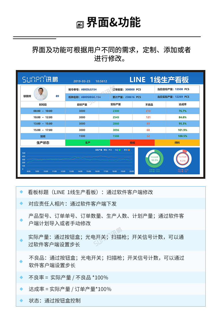 生產(chǎn)管理系統(tǒng)功能介紹