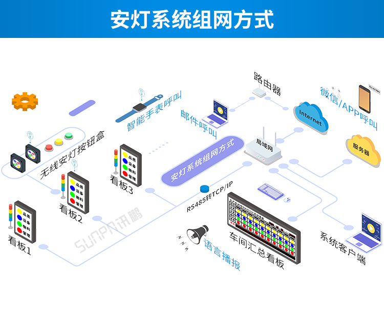 安燈系統(tǒng)組成 安燈系統(tǒng)組成