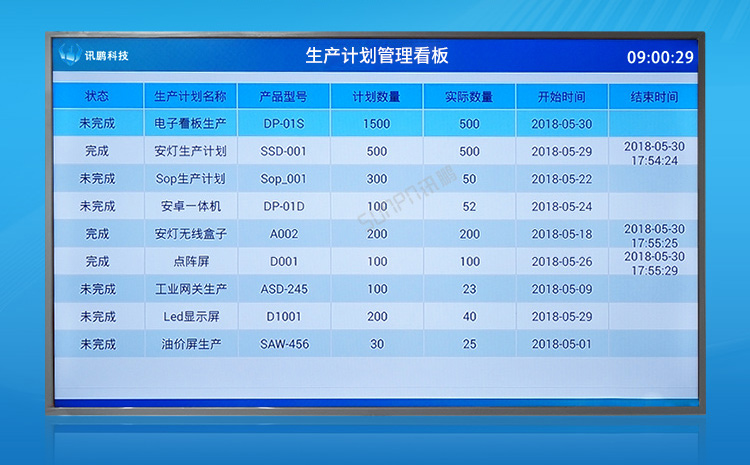 訊鵬生產管理系統 訊鵬生產管理系統