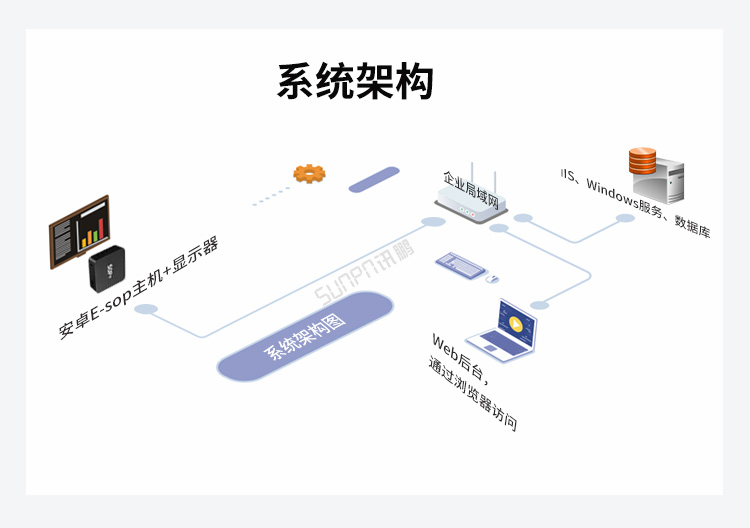 生產管理系統架構 生產管理系統架構