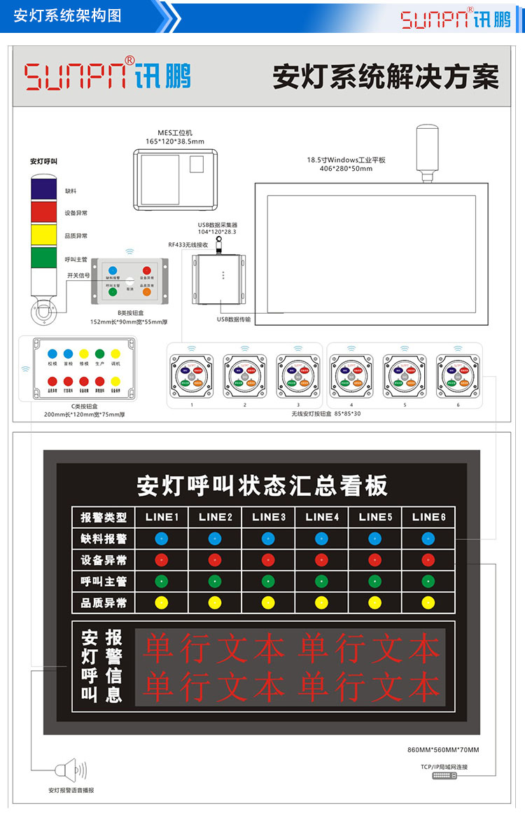 安燈系統解決方案架構圖 安燈系統解決方案架構圖