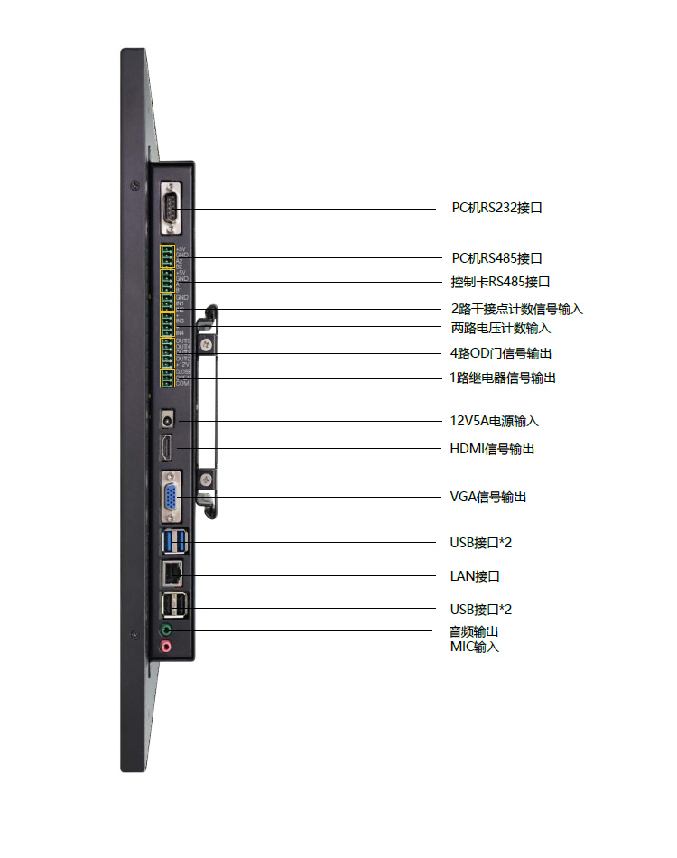 安燈系統解決方案-工業平板細節 安燈系統解決方案-工業平板細節