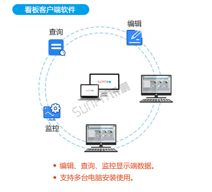 生產(chǎn)管理系統(tǒng)-客戶端軟件