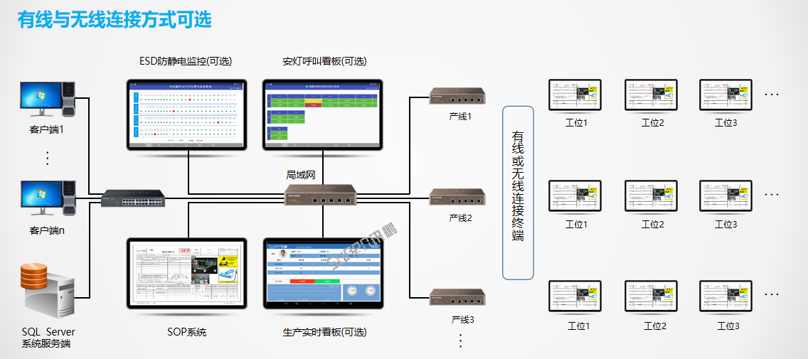E-SOP系統(tǒng)-鏈接方式介紹