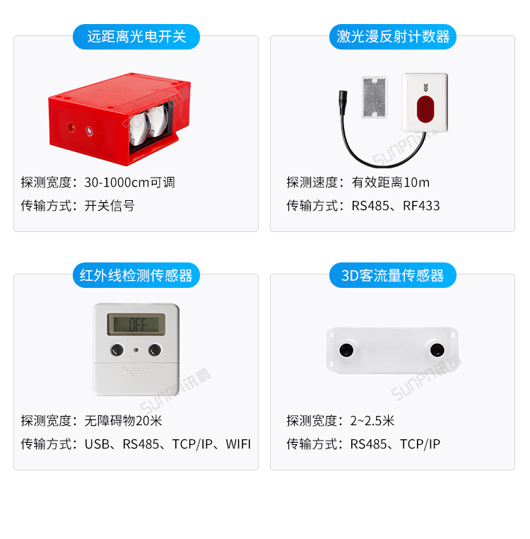 客流量計數屏傳感器類型介紹