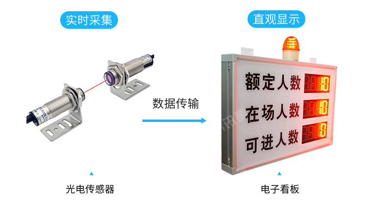 客流統計器產品方案 客流統計器產品方案