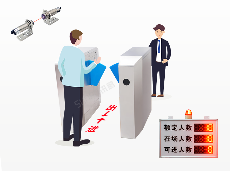 客流統計器雙向識別介紹 客流統計器雙向識別介紹