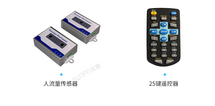客流量管控系統相關配件