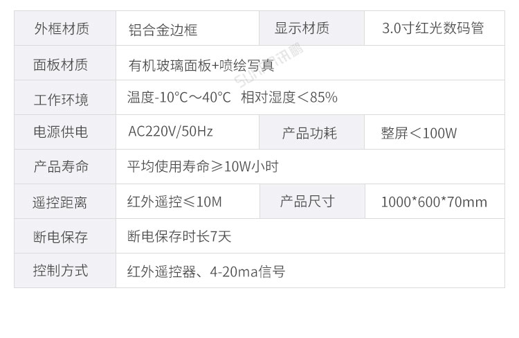 模擬量通訊屏產品參數