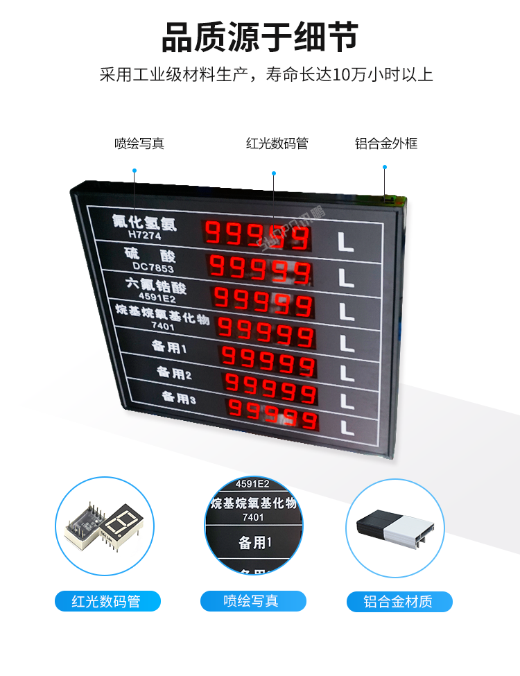 模擬量信號LED顯示屏產(chǎn)品細(xì)節(jié)