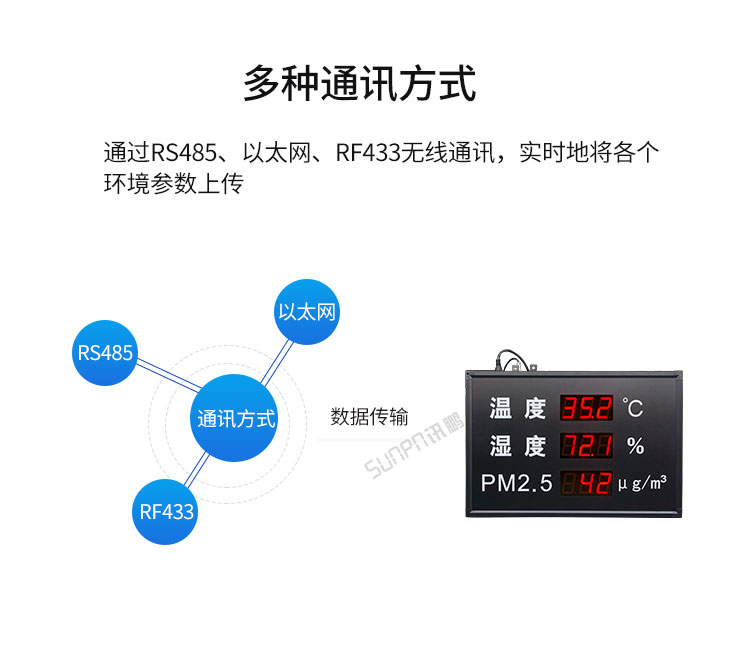 LED溫濕度屏通訊方式介紹 LED溫濕度屏通訊方式介紹