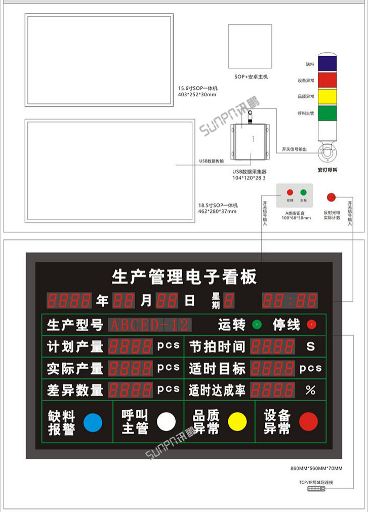 生產管理系統架構圖 生產管理系統架構圖
