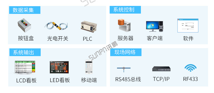 生產管理系統系統組成 生產管理系統系統組成