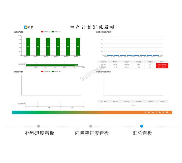 生產(chǎn)進度管理系統(tǒng)功能說明 生產(chǎn)進度管理系統(tǒng)功能說明