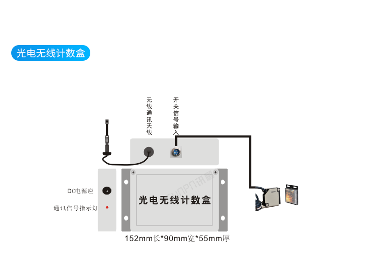 生產(chǎn)進度管理系統(tǒng)硬件介紹 生產(chǎn)進度管理系統(tǒng)硬件介紹