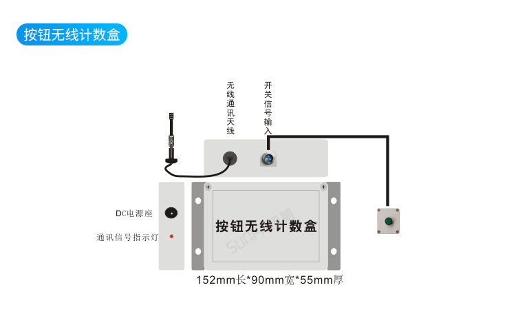 生產(chǎn)進度管理系統(tǒng)硬件介紹 生產(chǎn)進度管理系統(tǒng)硬件介紹