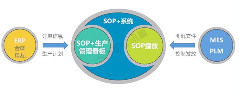 ESOP系統(tǒng)-擴展功能 ESOP系統(tǒng)-擴展功能