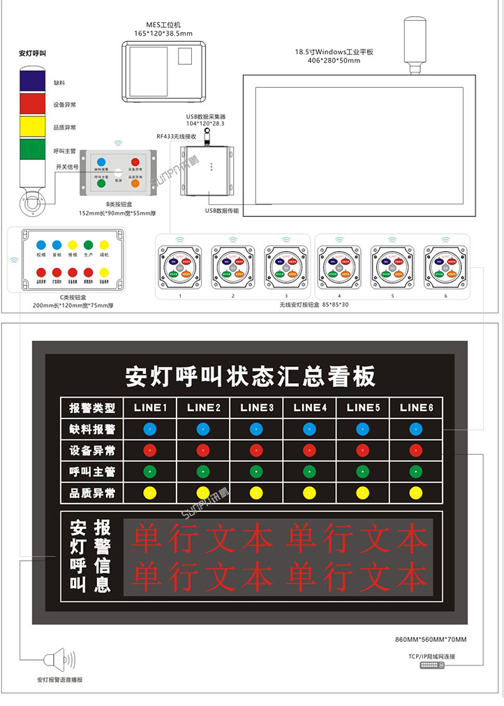 安燈系統架構圖 安燈系統架構圖