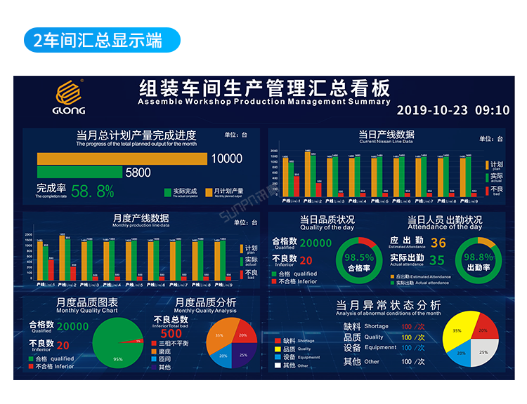 車間生產管理系統-匯總端功能說明 車間生產管理系統-匯總端功能說明