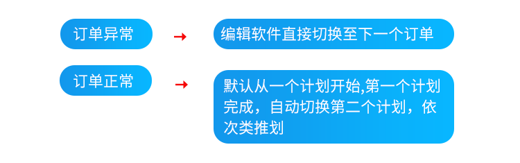 生產(chǎn)進度管理系統(tǒng)-目視化管理 生產(chǎn)進度管理系統(tǒng)-目視化管理