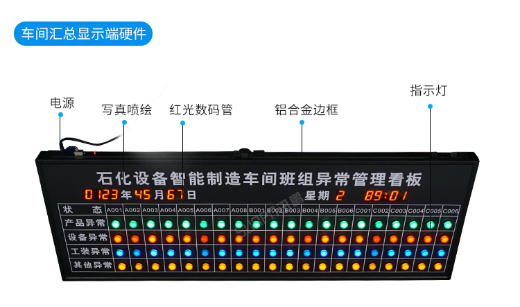 安燈看板系統(tǒng)-匯總顯示端