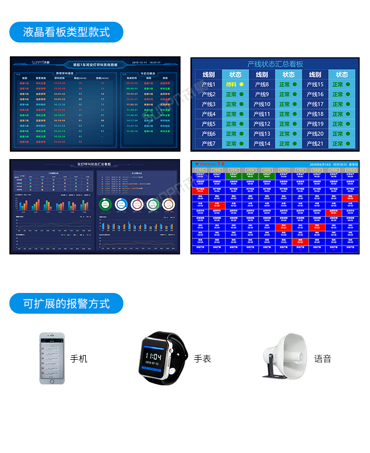 安燈看板系統(tǒng)-可擴(kuò)展報(bào)警方式