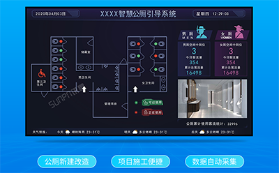 智慧廁所 智慧廁所